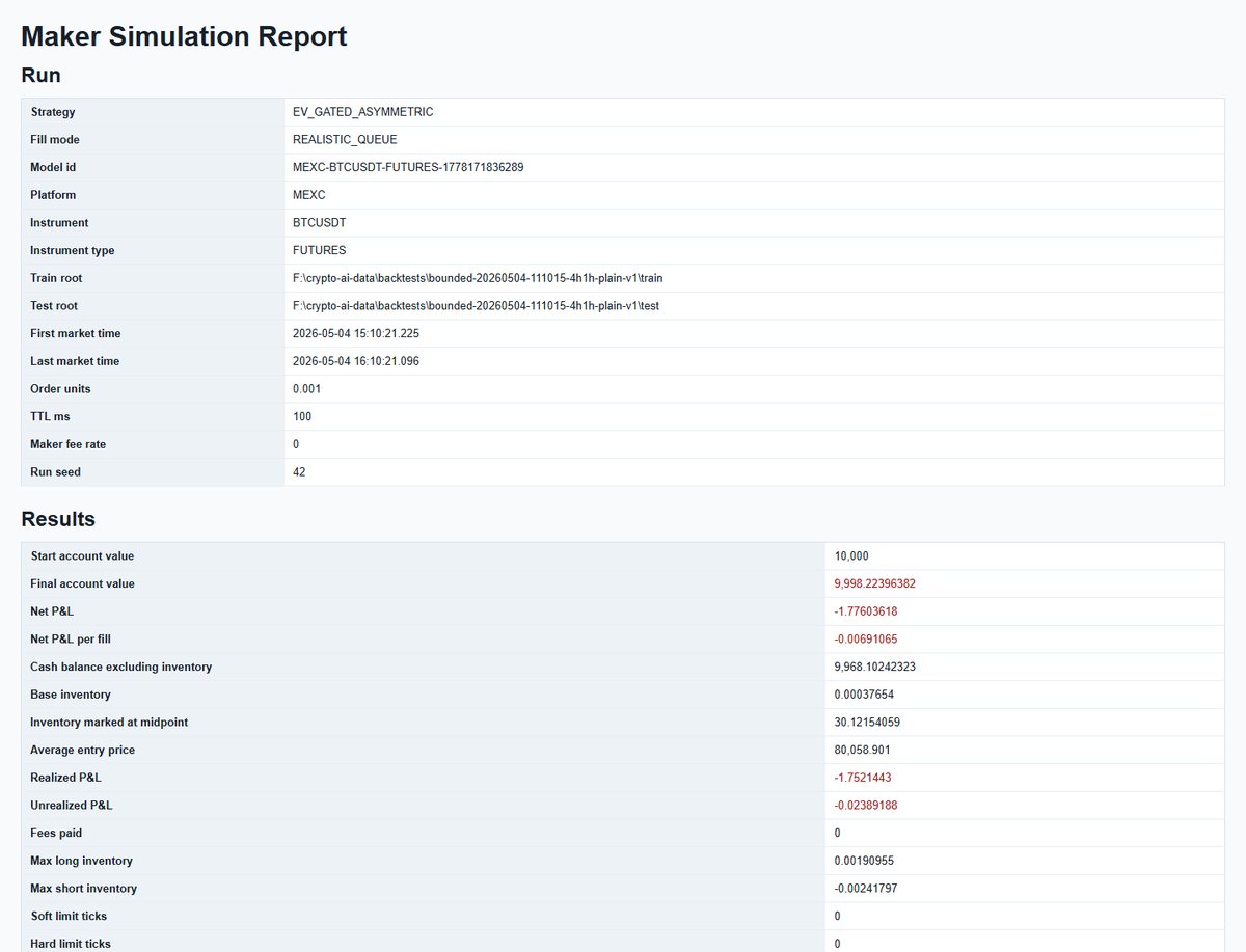 Maker simulation report for an EV-gated asymmetric strategy under a realistic queue fill model
