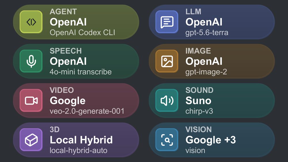AuToken's eight provider badges rendered large by the app's own badge component: Agent on OpenAI Codex CLI, LLM on OpenAI gpt-5.6-terra, Speech on OpenAI 4o-mini transcribe, Image on OpenAI gpt-image-2, Video on Google veo-2.0, Sound on Suno chirp-v3, 3D on Local Hybrid, Vision on Google plus three more